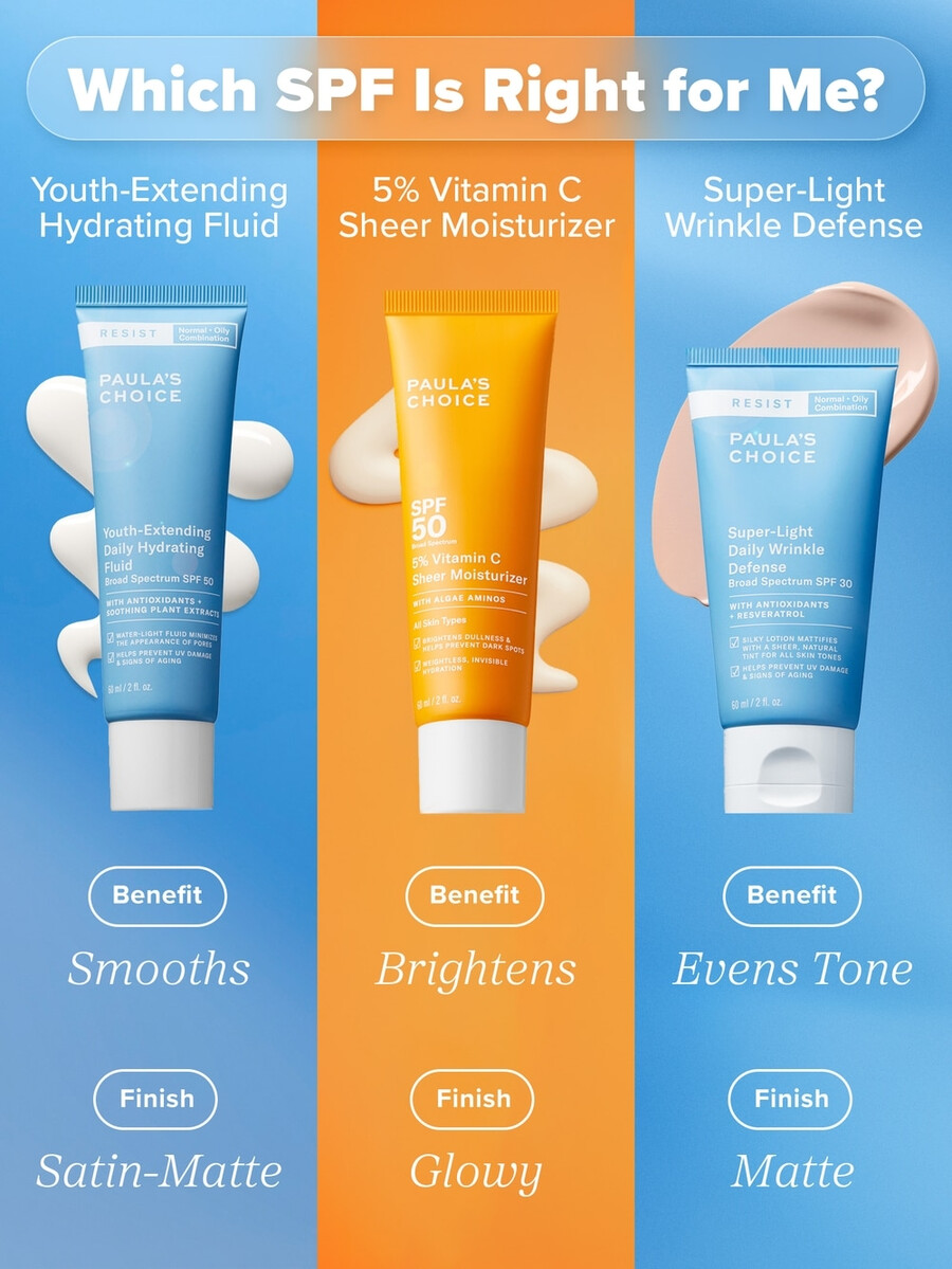 resist nuoruutta pidentävä päivittäinen kosteusvoide spf 50